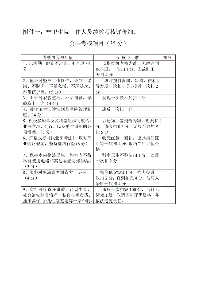 2020年(绩效考核）绩效考评细则_第1页