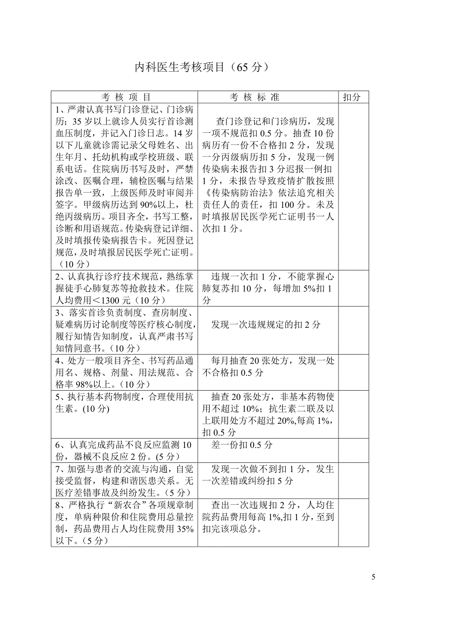 2020年(绩效考核）绩效考评细则_第2页