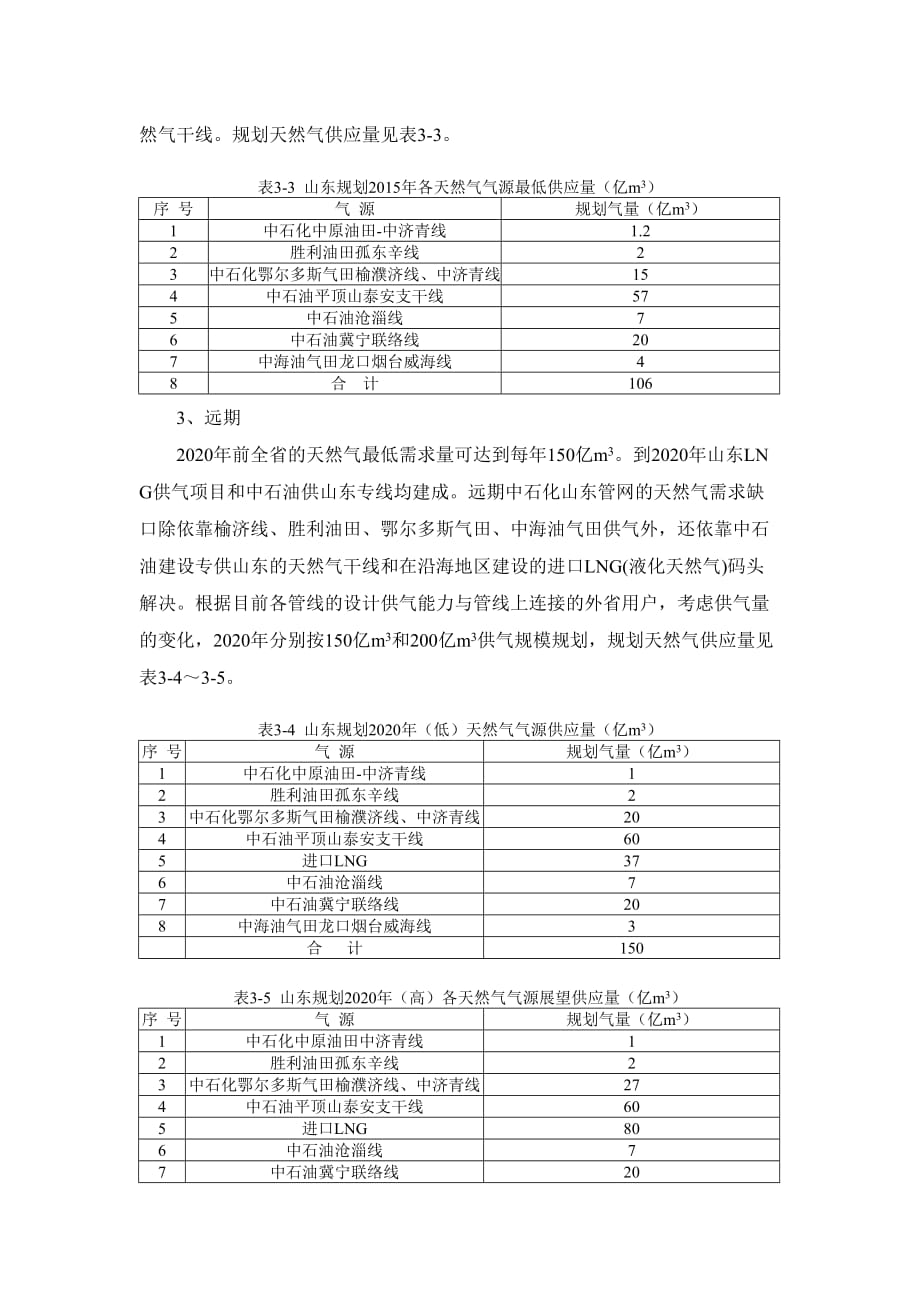 山东省高压天然气管网发展规划图高清_第4页