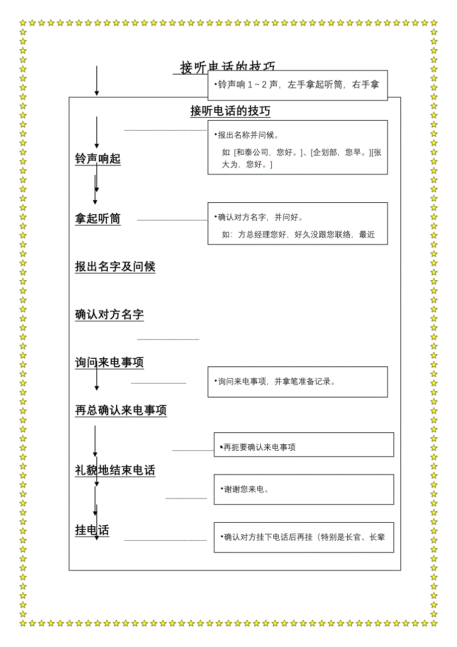 2020年(商务礼仪）企业新鲜人礼仪手册_第4页