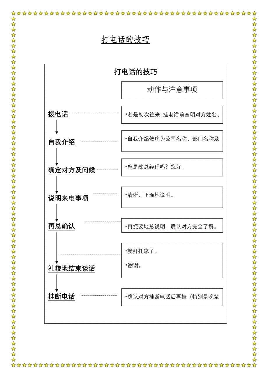 2020年(商务礼仪）企业新鲜人礼仪手册_第5页