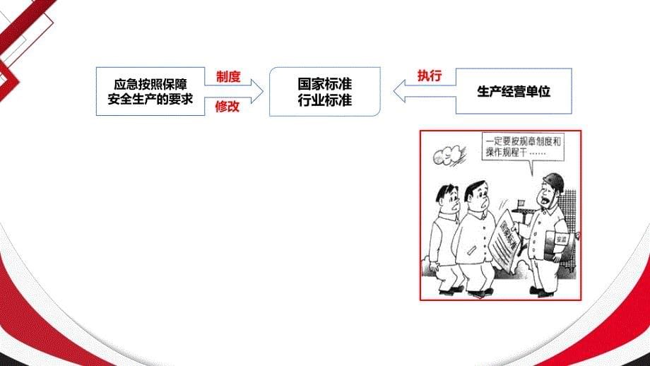 安全负责人教育培训安全生产基础知识60_第5页