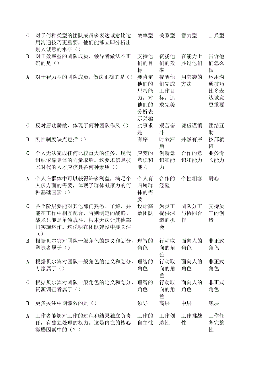 2020年(团队建设）专业技术团队建设与创新答案_第4页