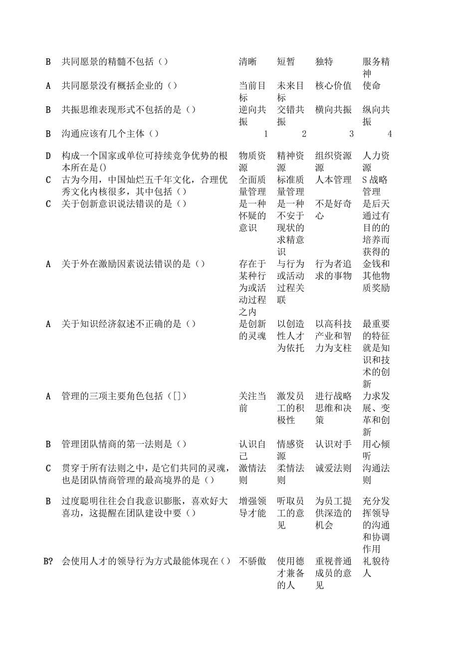 2020年(团队建设）专业技术团队建设与创新答案_第5页