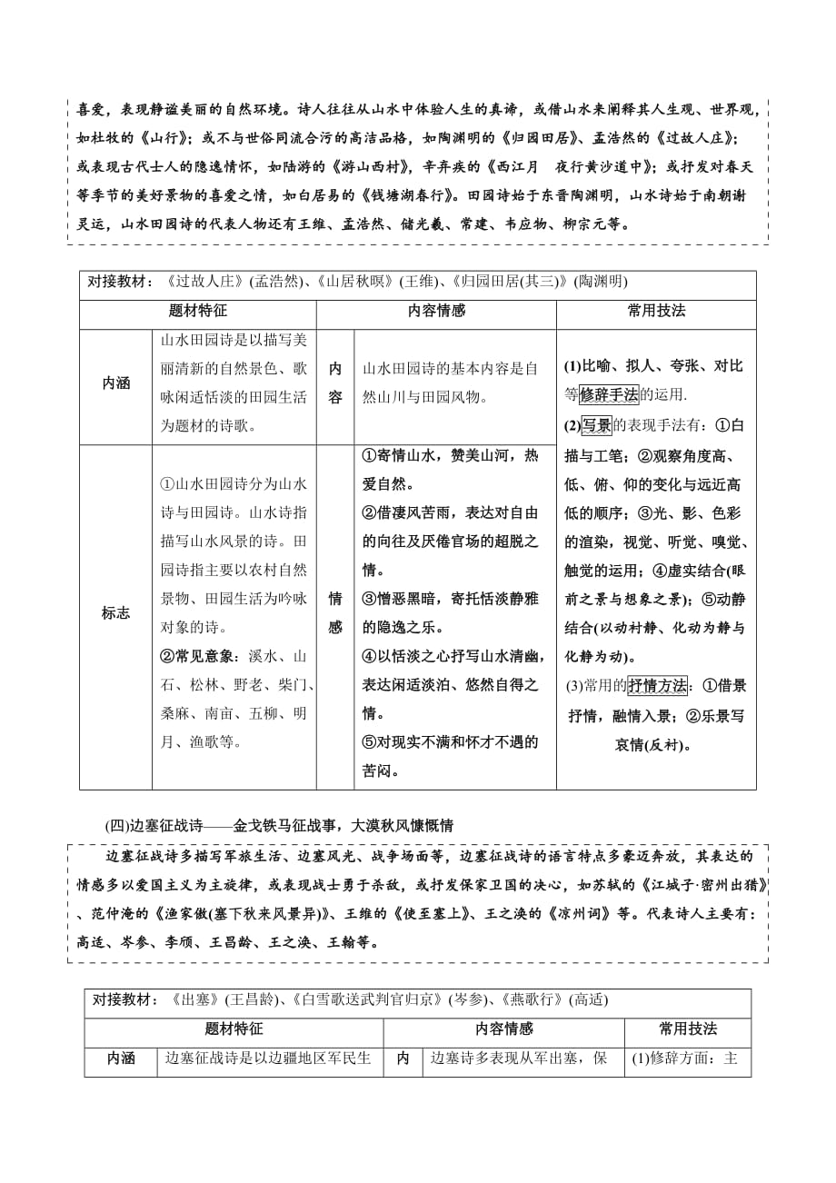 2020年高考语文复习考点专题18 读懂诗歌（四）山水田园诗、边塞征战诗（原卷版）_第2页