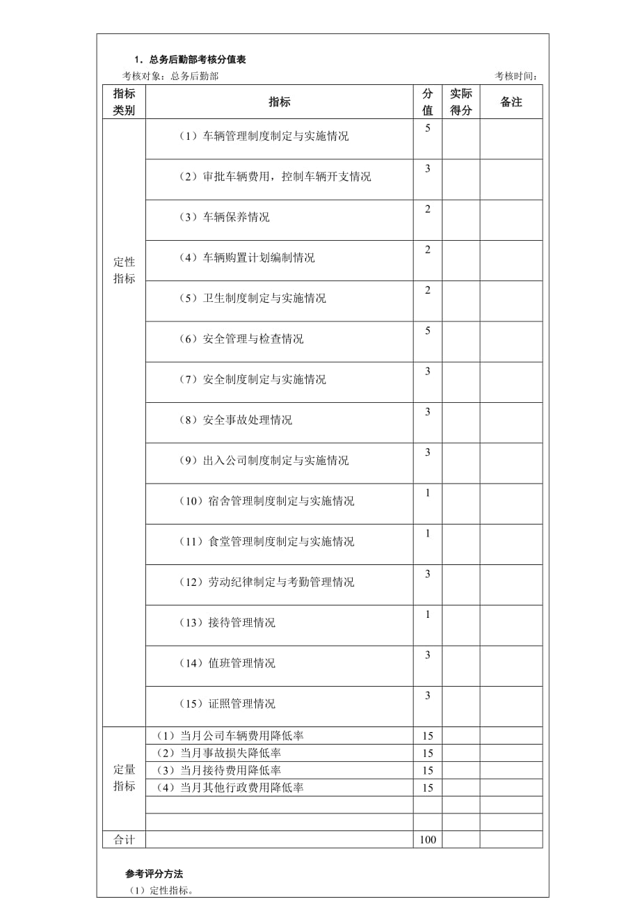 2020年(绩效考核）行政后勤管理考核考核方法_第2页