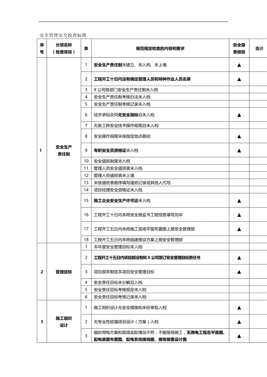 （安全生产）安全检查标准细则__第2页