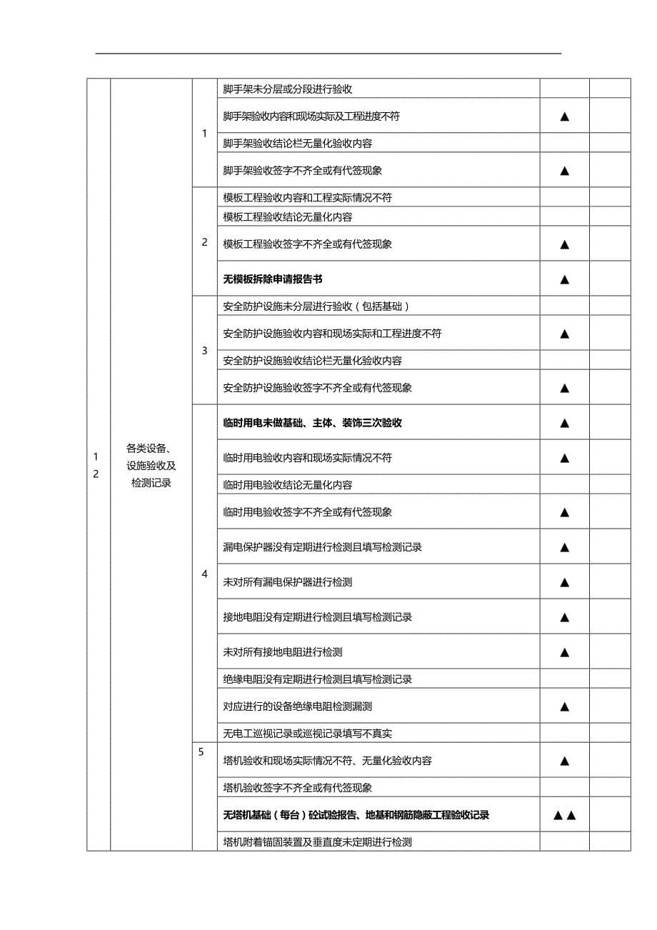 （安全生产）安全检查标准细则__第5页