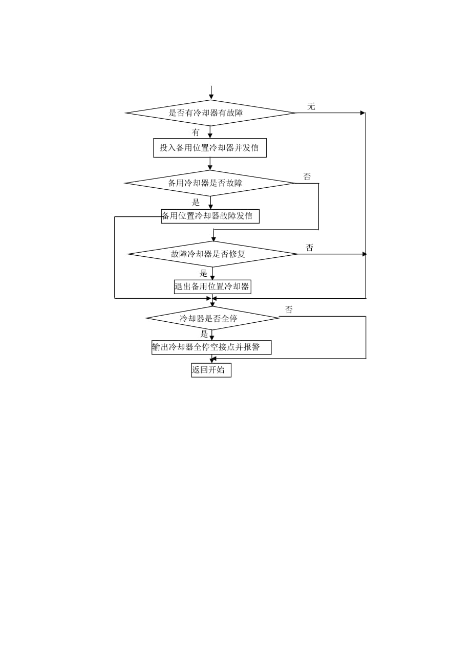 主变冷却器PLC控制程序框图.doc_第4页