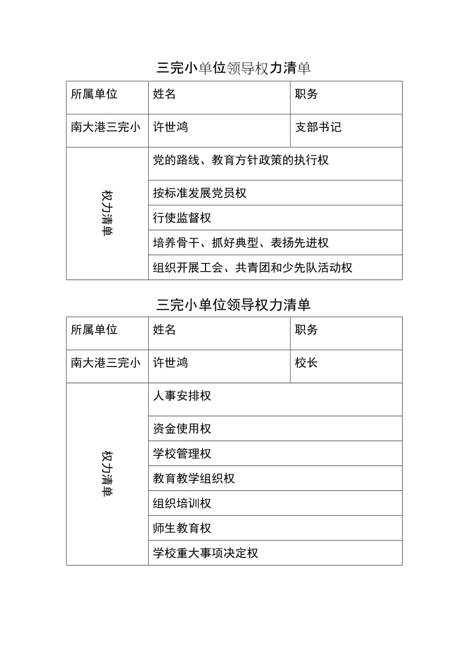 三完小单位领导权力清单_第1页