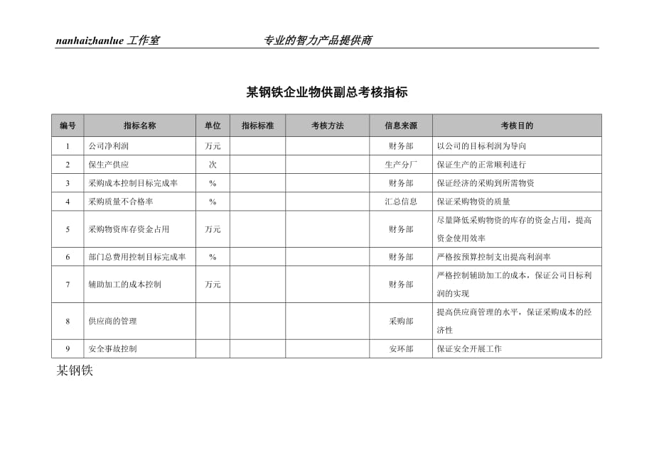 2020年(绩效考核）某钢铁企业物供副总考核指标_第1页