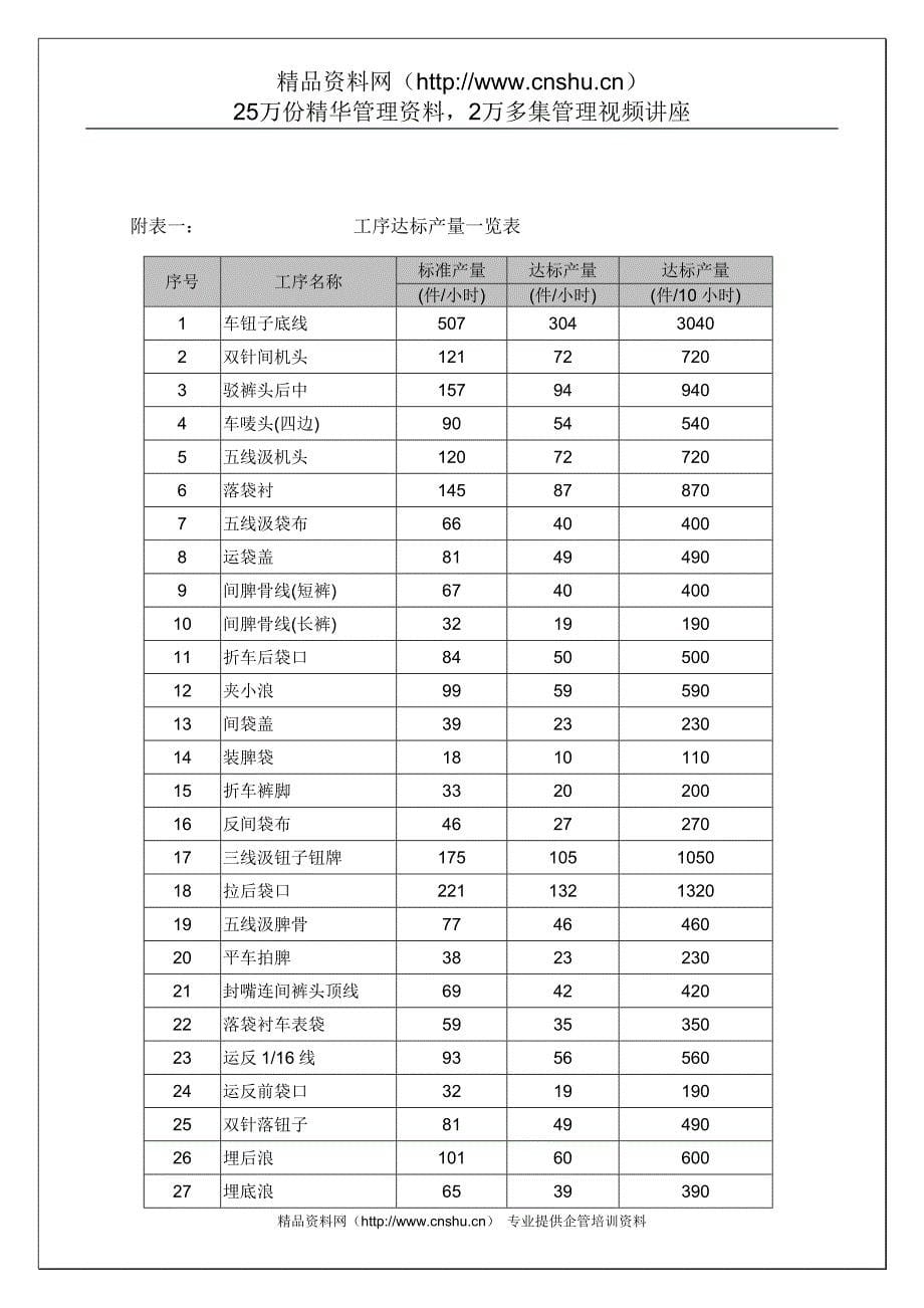 2020年企业培训培训组培训工作指引_第5页