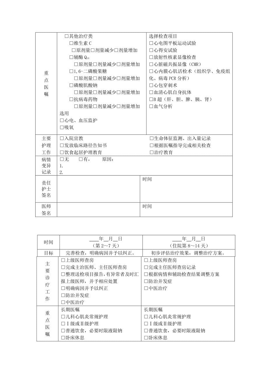 儿童病毒性心肌炎中医临床路径(2018)9_第5页