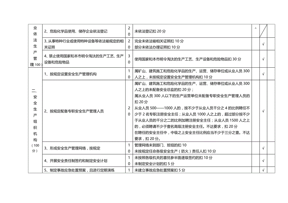 （安全生产）佛山市工矿企业安全生产规范化管理考评指引__第4页