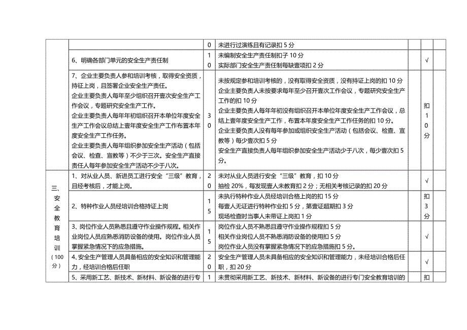 （安全生产）佛山市工矿企业安全生产规范化管理考评指引__第5页