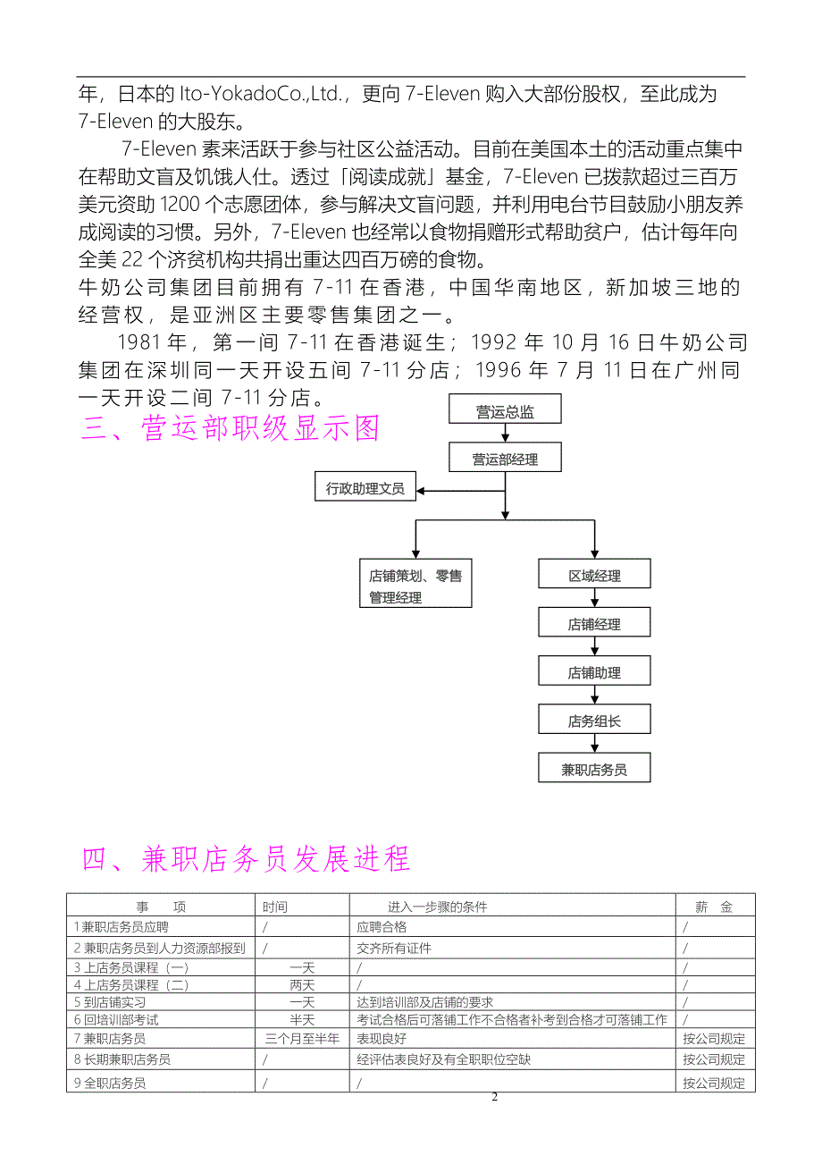 2020年企业培训店员培训手册页_第2页