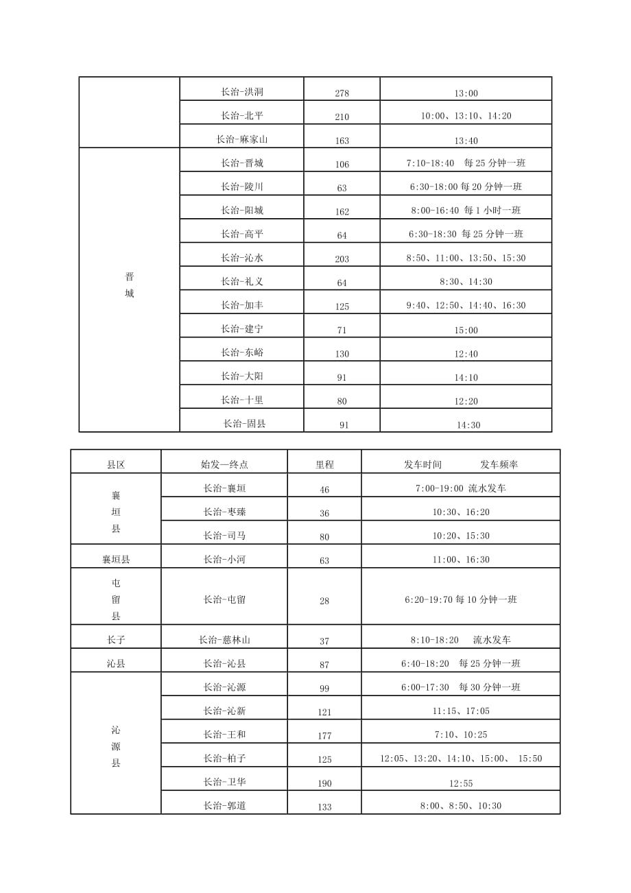 2020年(时间管理）长治市客运中心发车时间_第4页