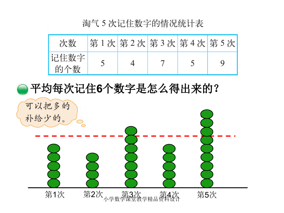 北师大版小学四年级下册数学教学课件-第六单元数据的表示和分析-第4课时平均数_第4页