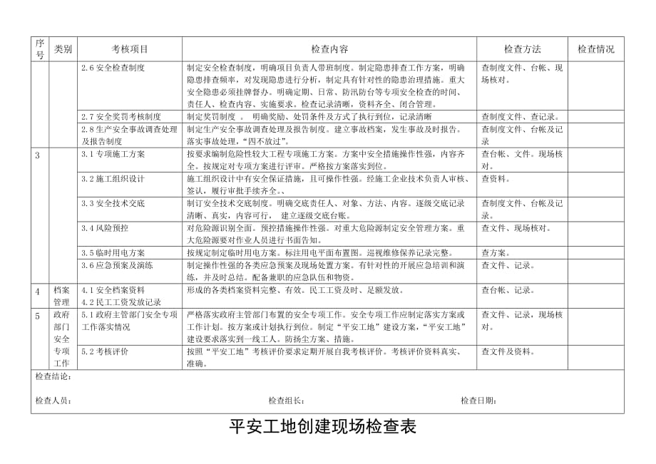 平安工地创建资料检查表_第2页