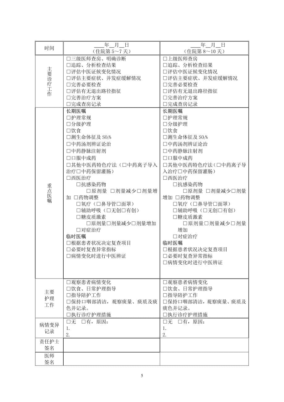 风温肺热病（重症社区获得性肺炎）中医临床路径(2018)9_第5页