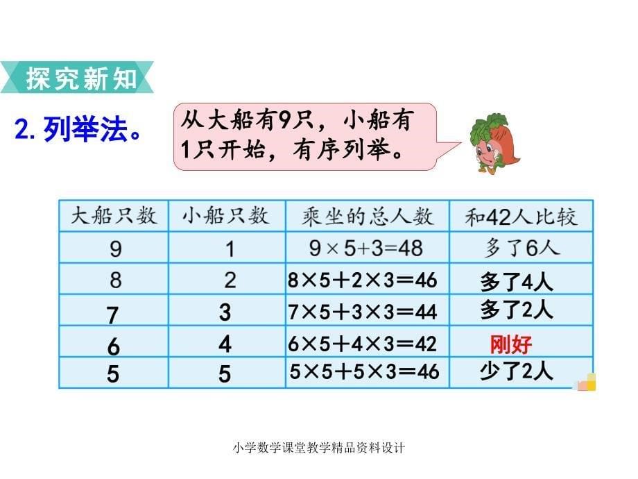 苏教版六年级下册数学教学课件-第三单元 解决问题的策略-第2课时解决问题的策略（2）_第5页