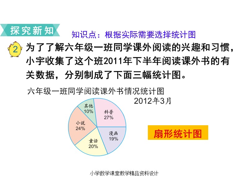 苏教版六年级下册数学教学课件-第一单元 扇形统计图-第2课时选择合适的统计图_第4页