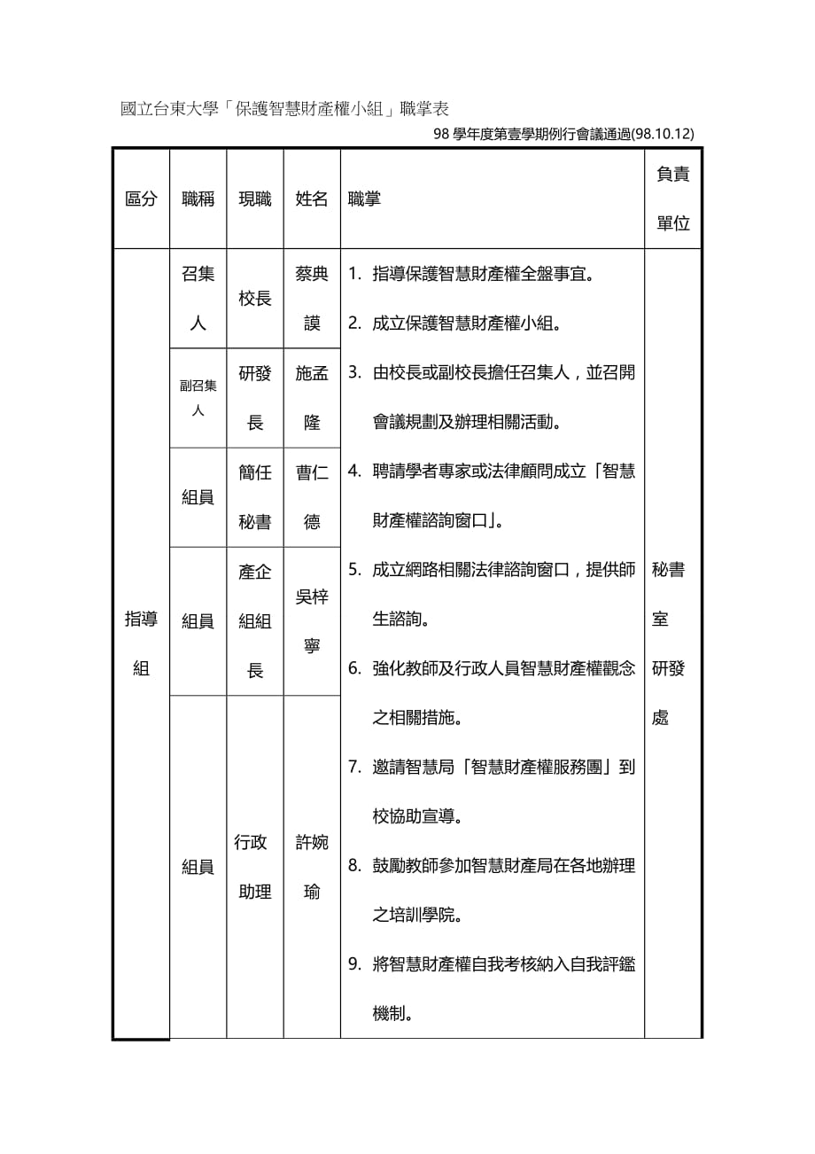 （财务知识）国立台东大学保护智慧财产权小组职掌表__第2页