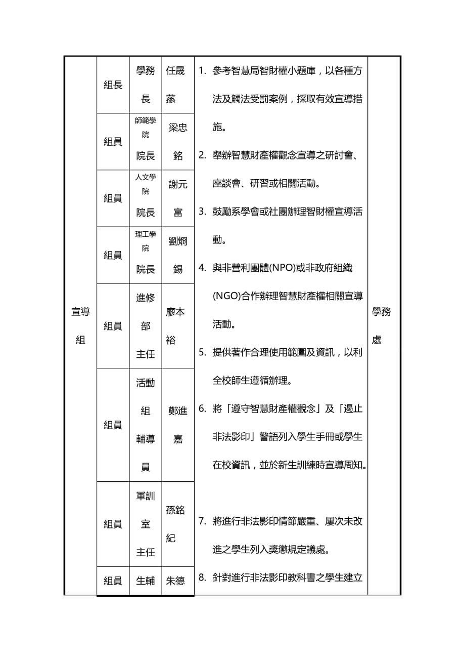 （财务知识）国立台东大学保护智慧财产权小组职掌表__第3页