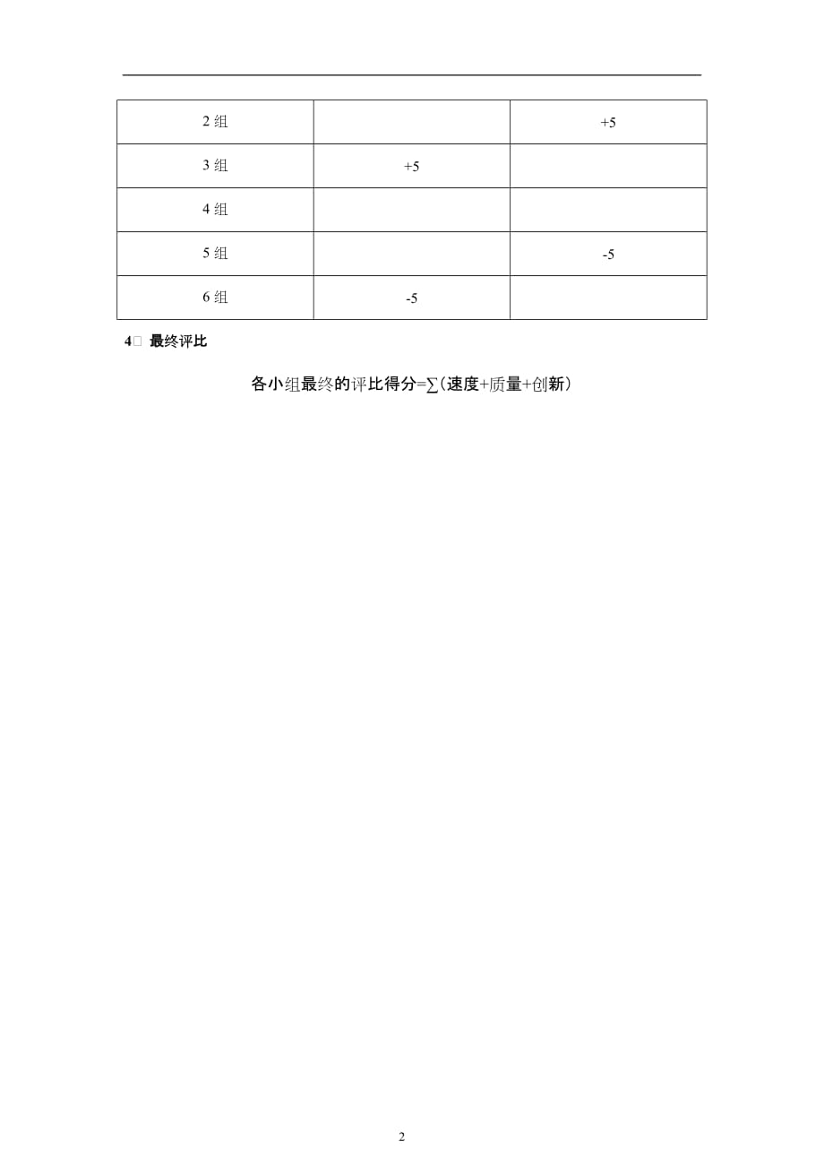 2020年（企业文化）龙岩分公司企业文化研讨评比细则_第2页