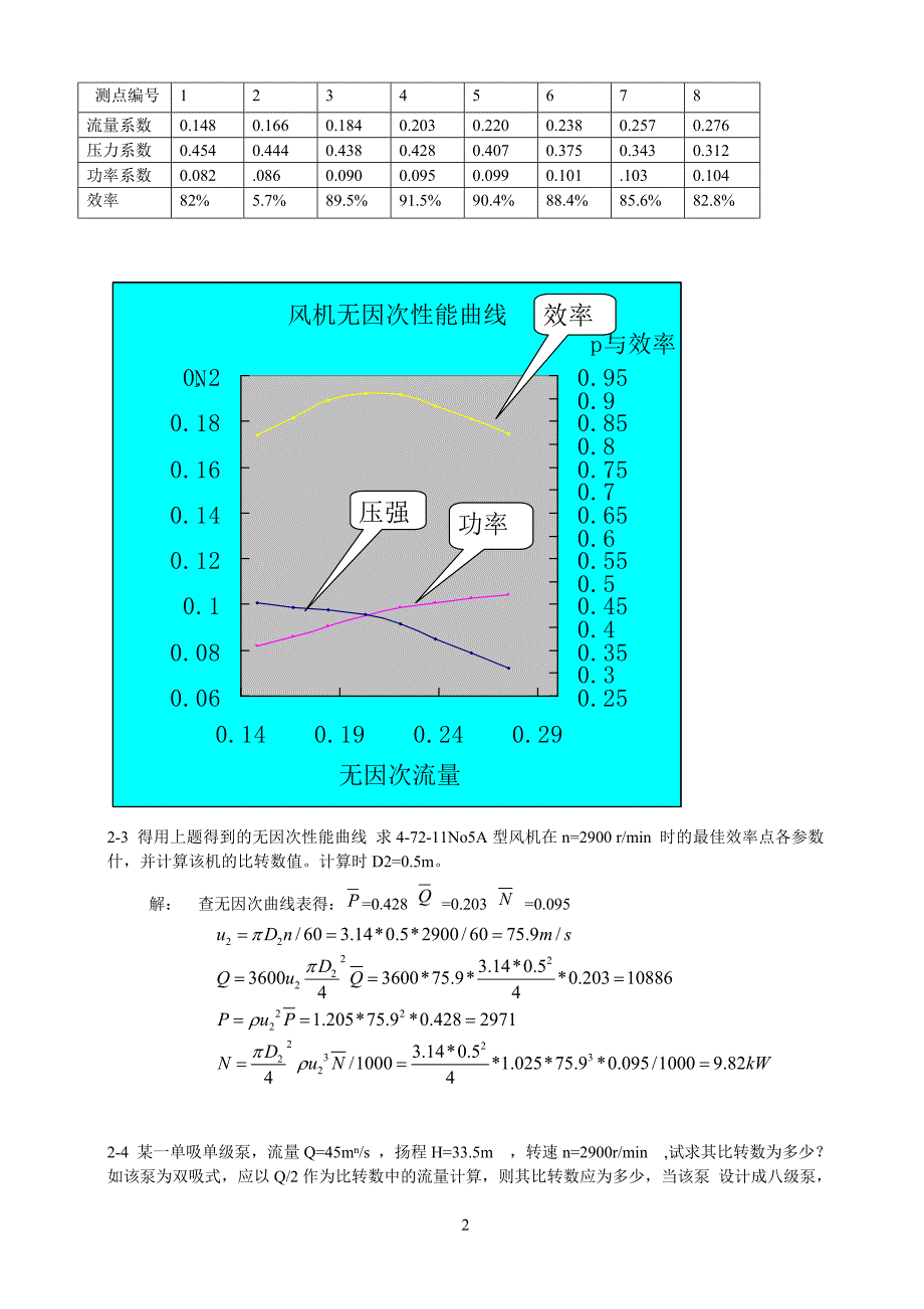 流体输配管网习题答案老龚版_第2页