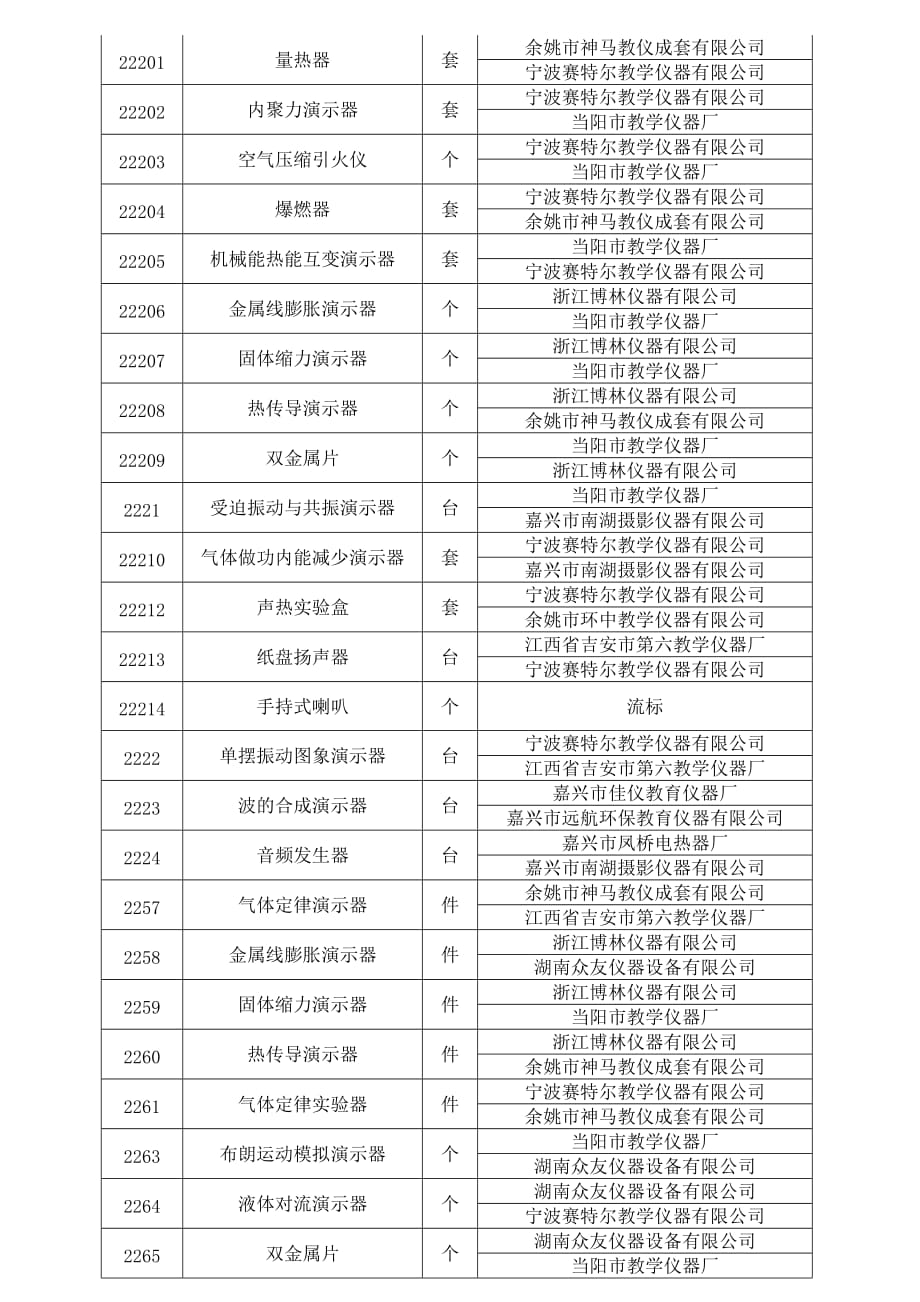 (2020)年时间管理二维空间时间描迹仪套余姚市神马教仪成套有限公_第2页