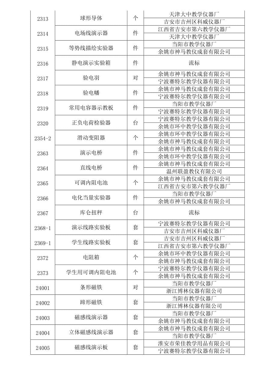 (2020)年时间管理二维空间时间描迹仪套余姚市神马教仪成套有限公_第5页