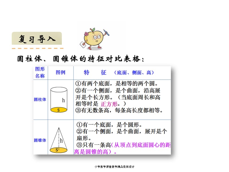 西师大版小学六年级下册数学教学课件-第二单元圆柱和圆锥-第4课时 整理与复习_第2页