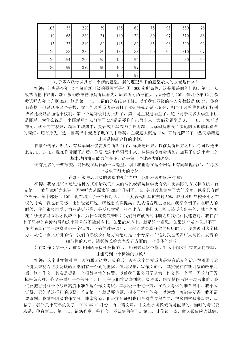 (2020)年时间管理英语四级考试时间安排 (2)_第4页