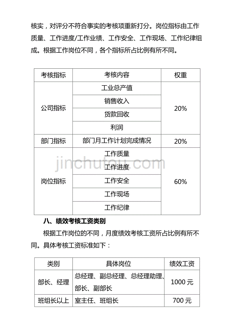 （管理制度)公司绩效考核管理办法_第4页