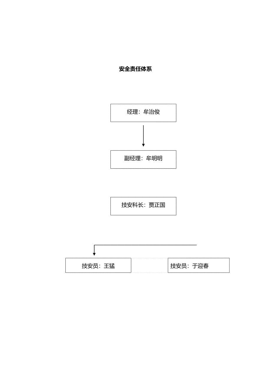 （管理制度)彭州市九峰旅游车队安全生产管理制度条例_第5页