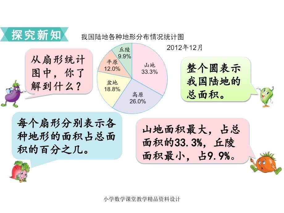 苏教版六年级下册数学教学课件-第一单元 扇形统计图-第1课时扇形统计图_第5页