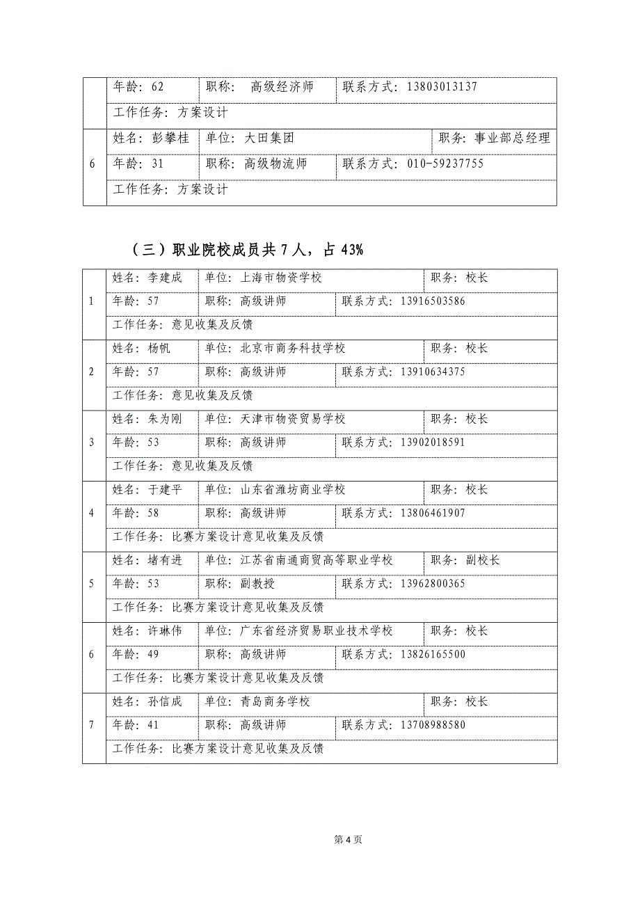 2020年(物流管理）XXXX物流大赛中职组-现代物流--物流单证比赛方案_第4页