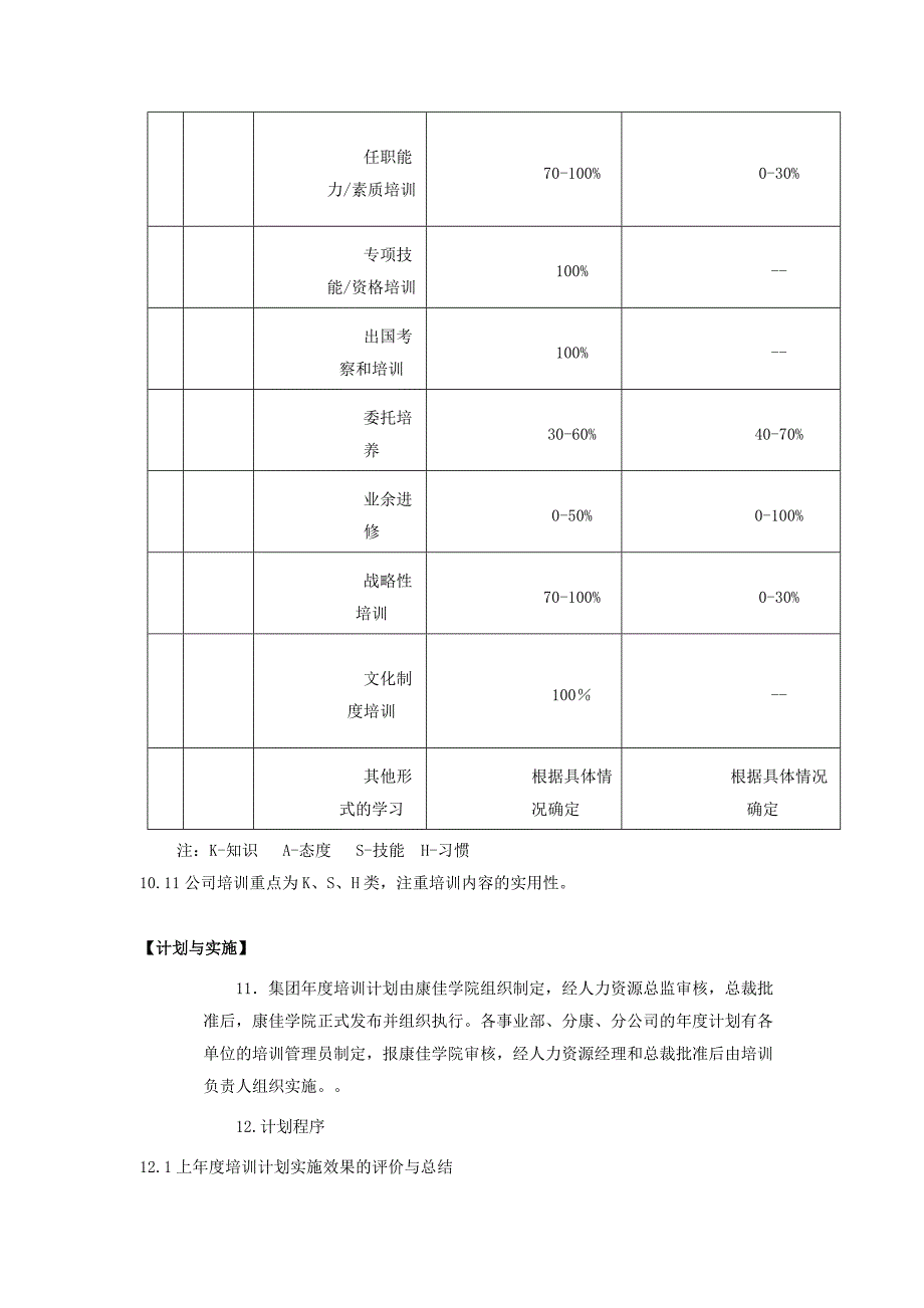 2020年企业培训康佳集团员工培训管理页_第4页