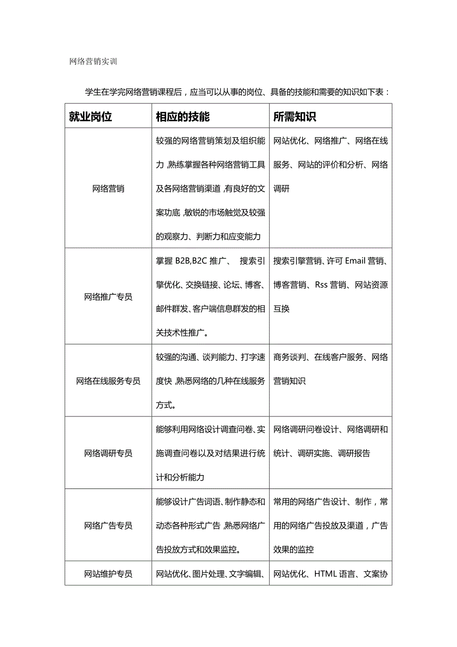 （网络营销)网络营销网络营销实训_第2页