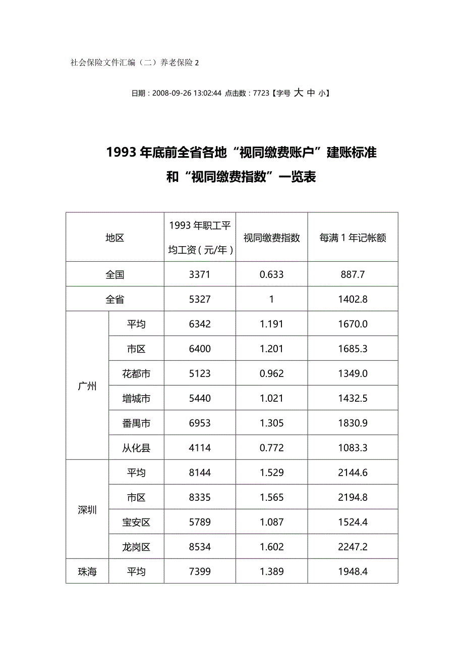 （金融保险)社会保险文件汇编养老保险_第2页