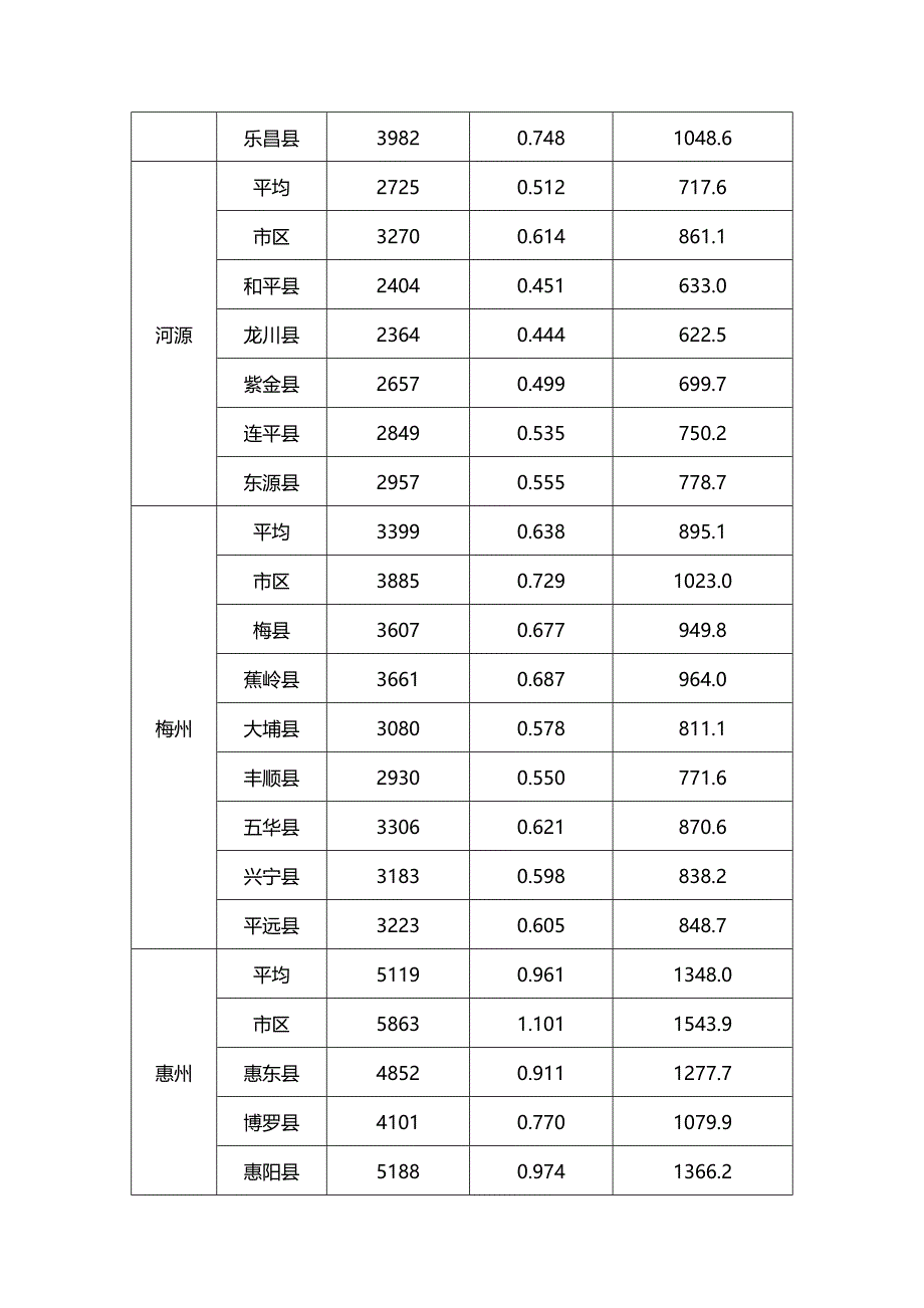 （金融保险)社会保险文件汇编养老保险_第4页