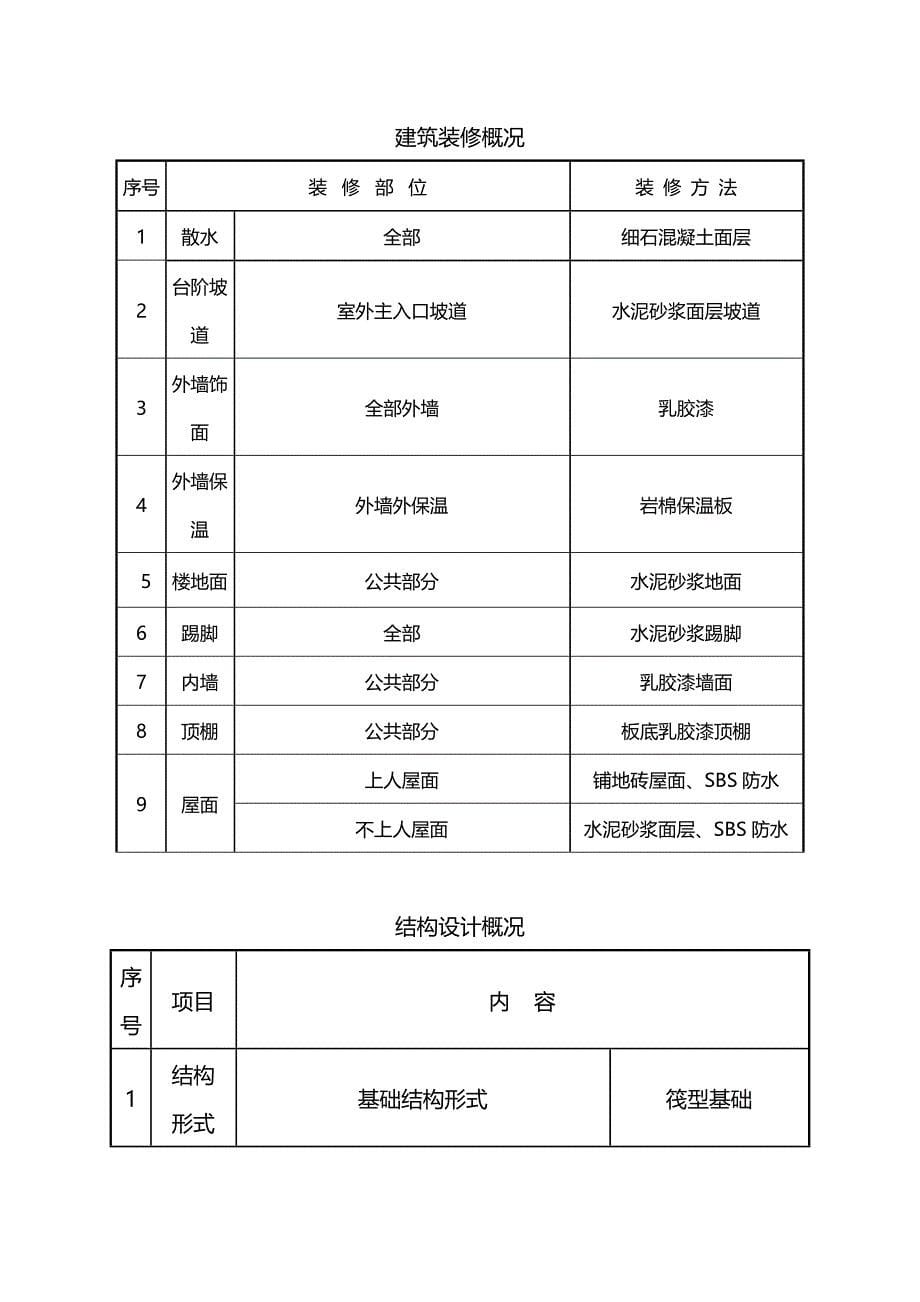 （营销策划)安全质量文明工地策划书_第5页