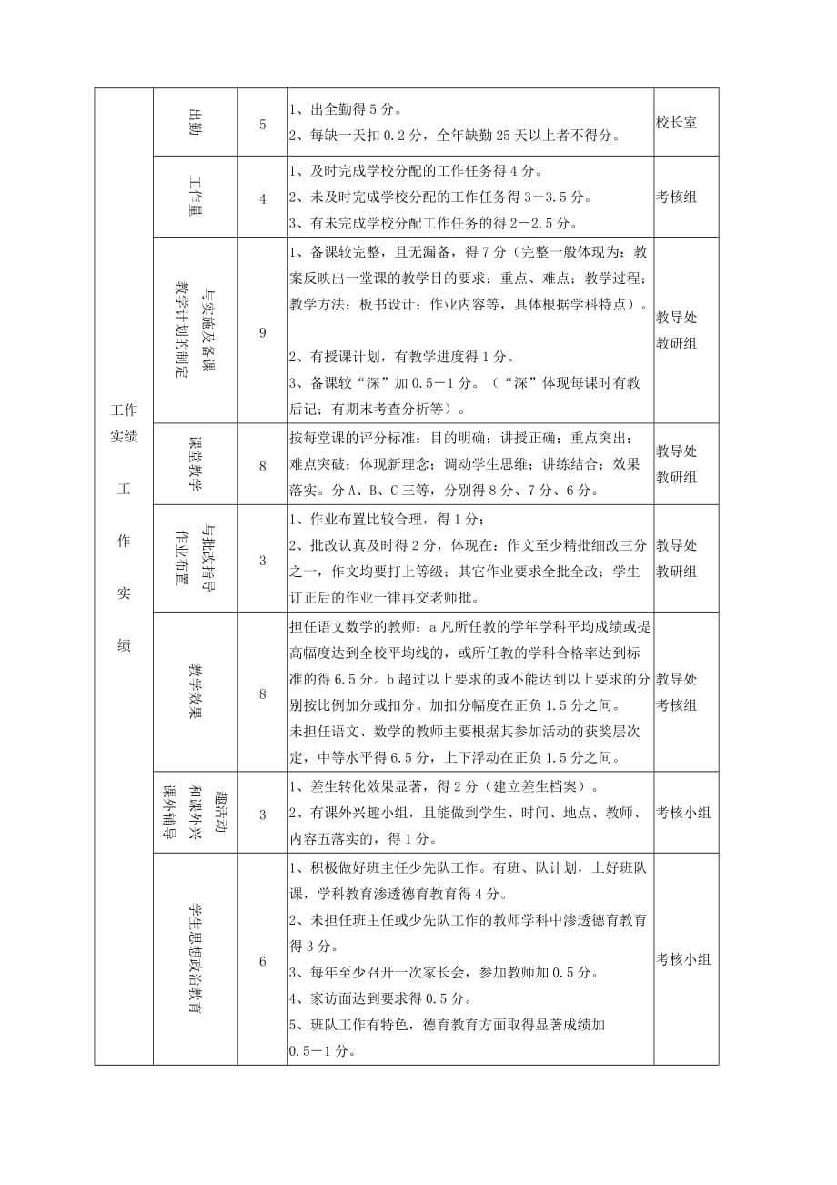 2020年(绩效考核）教师年度考核实施细则_第2页