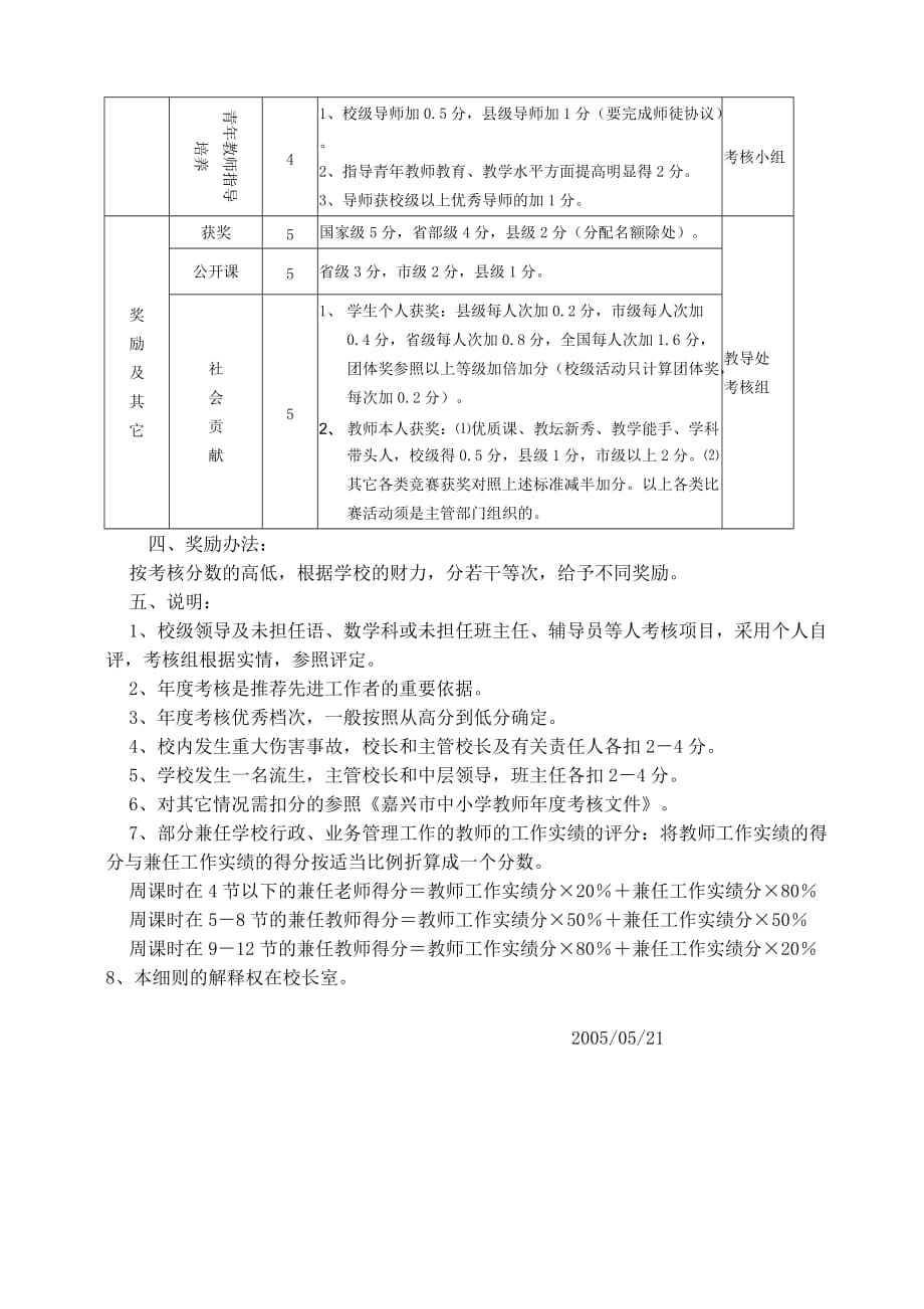 2020年(绩效考核）教师年度考核实施细则_第3页