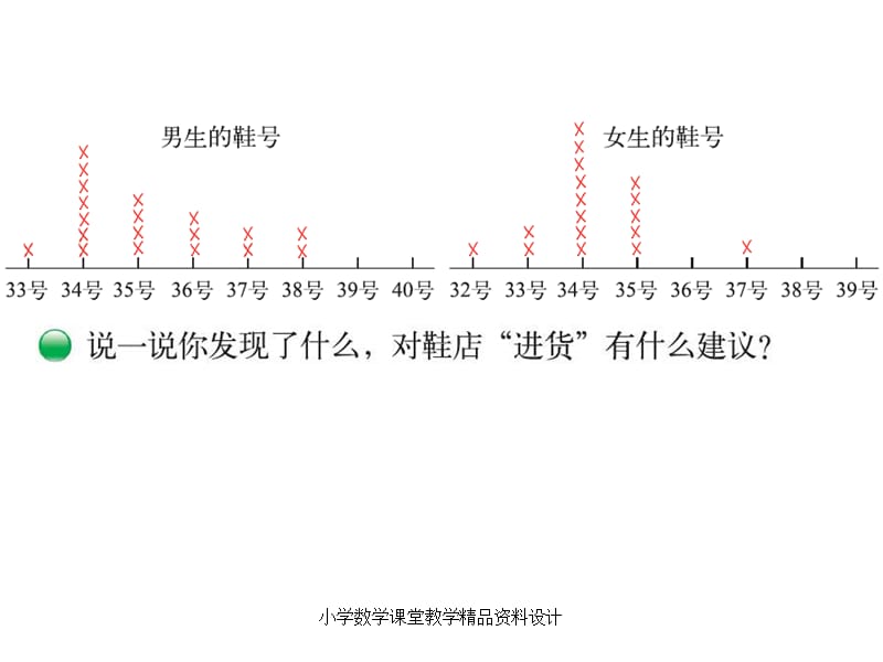 北师大版小学三年级下册数学教学课件-第七单元数据的整理和表示-第1课时 小小鞋店_第4页