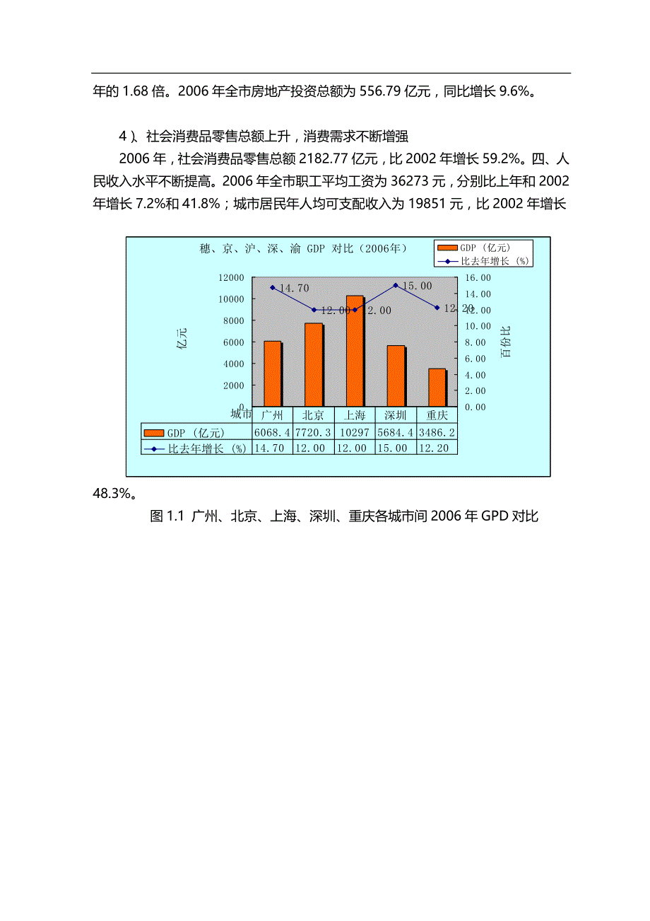 （营销策划)广州市金沙洲地块的房地产营销策划全解析_第3页