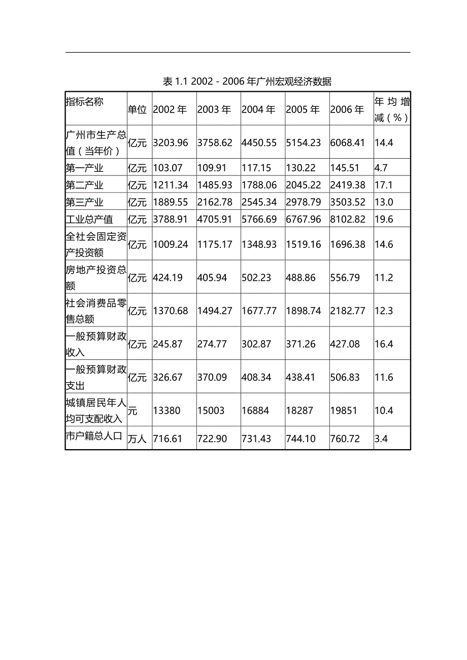 （营销策划)广州市金沙洲地块的房地产营销策划全解析_第4页