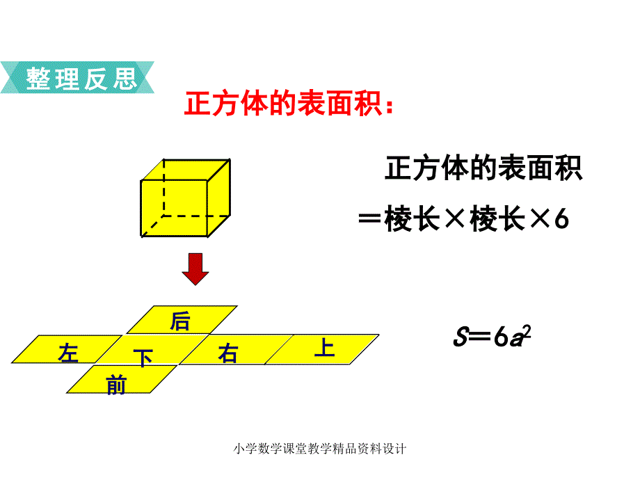 苏教版六年级下册数学教学课件第七单元总复习2-第6课时 立体图形的表面积和体积(1)_第4页