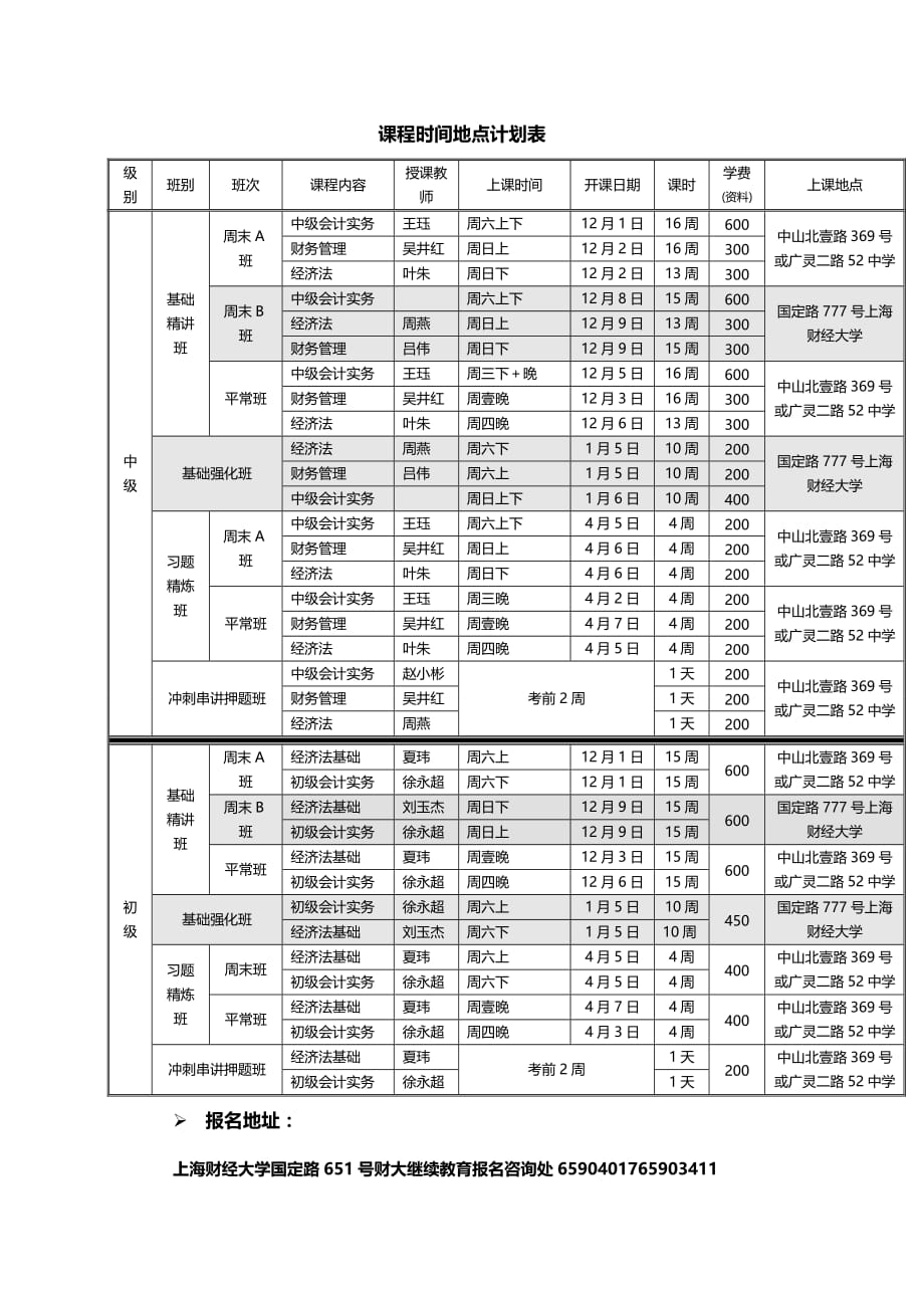 （财务会计）上海财经大学继续教育学院会计职称辅导招生上海财经大学继__第4页